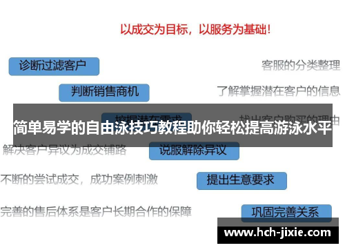 简单易学的自由泳技巧教程助你轻松提高游泳水平